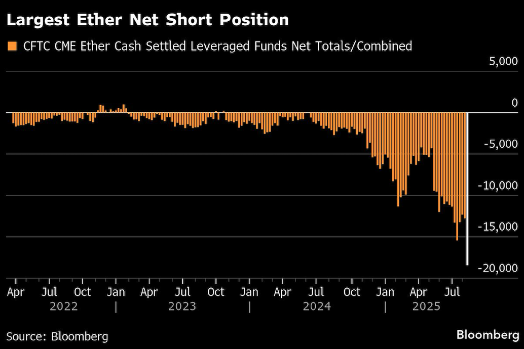 largest ether
