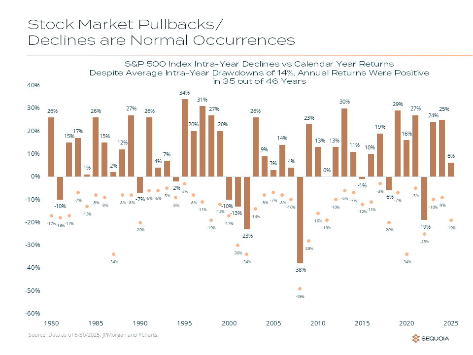 stock market pullbacks