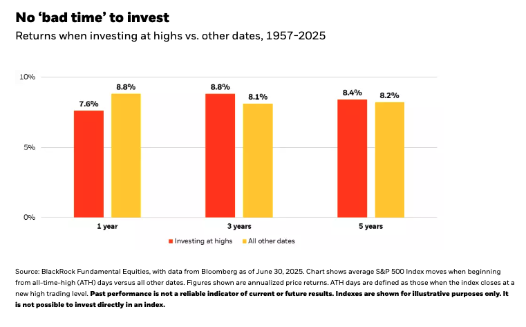 No ‘bad time’ to invest