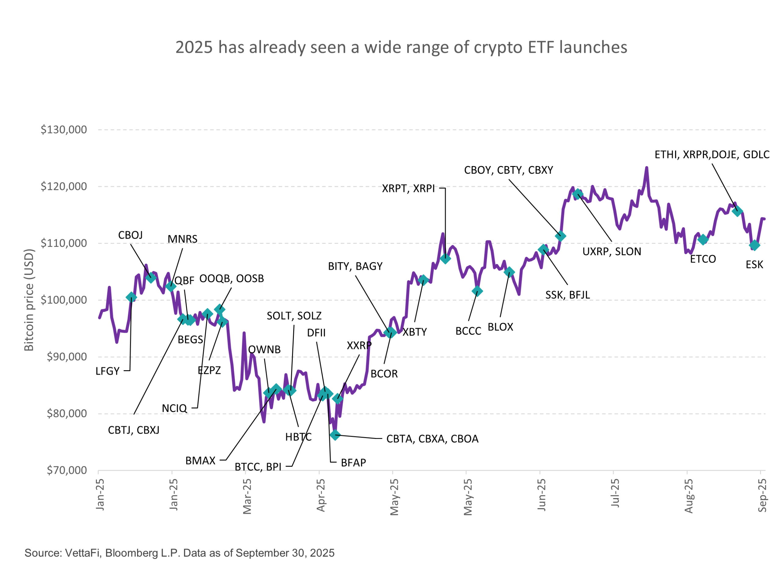 加密 ETF：采用趋势持续