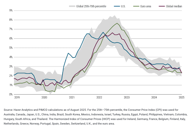 绘制市场对利率的看法