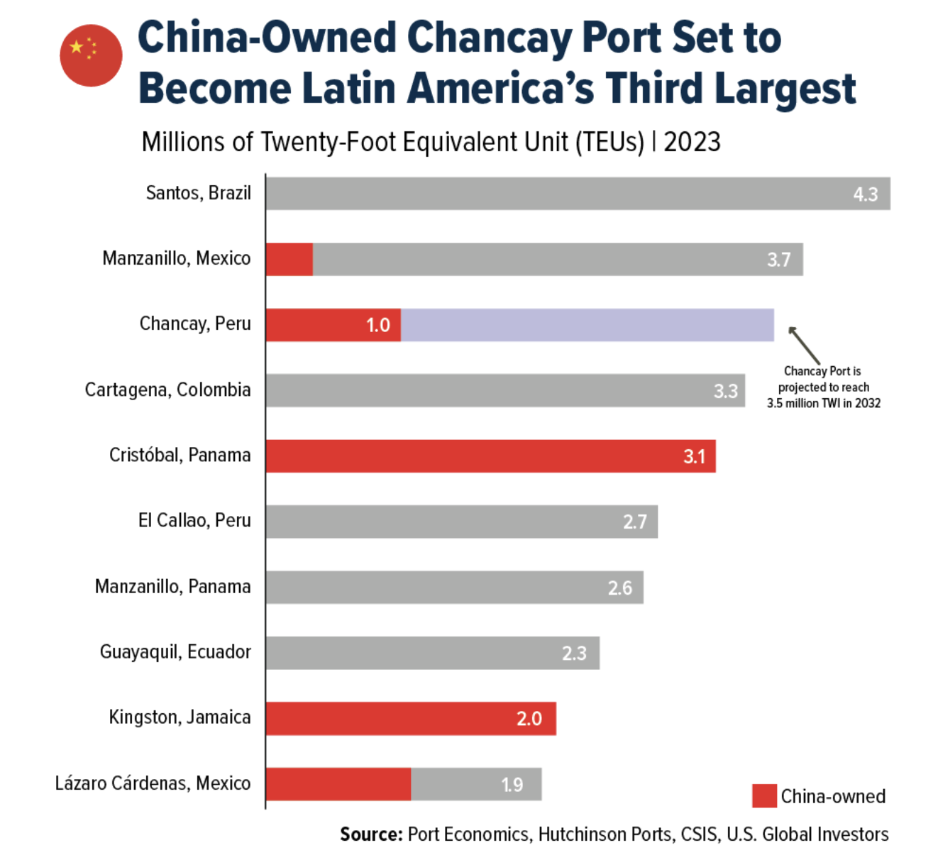 中国一带一路席卷拉丁美洲