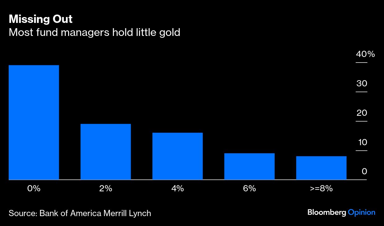 黄金的“半理性”走势让华尔街感到眩晕