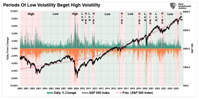 投资零风险幻觉的心理学