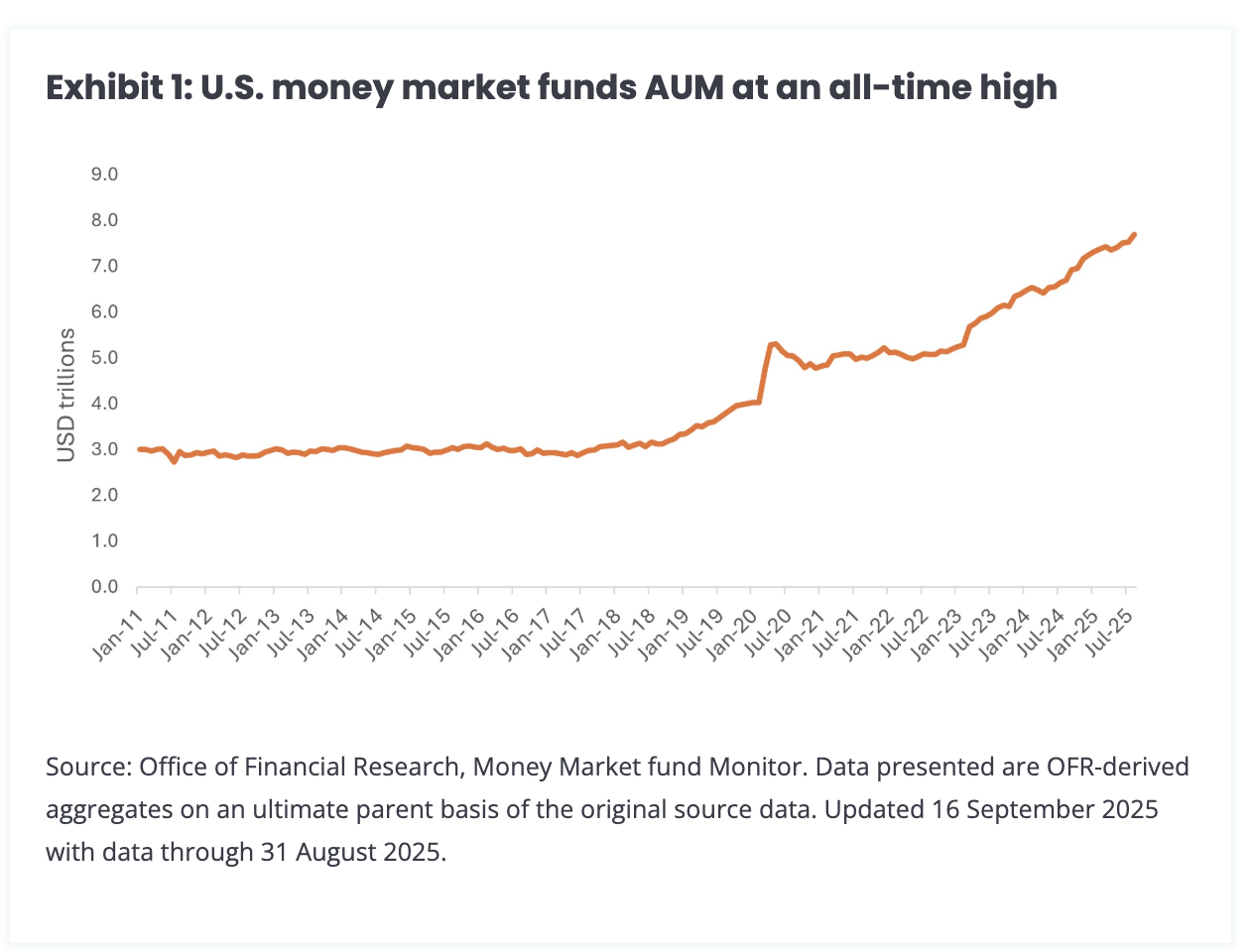 为更谨慎的投资者提供平衡的方法