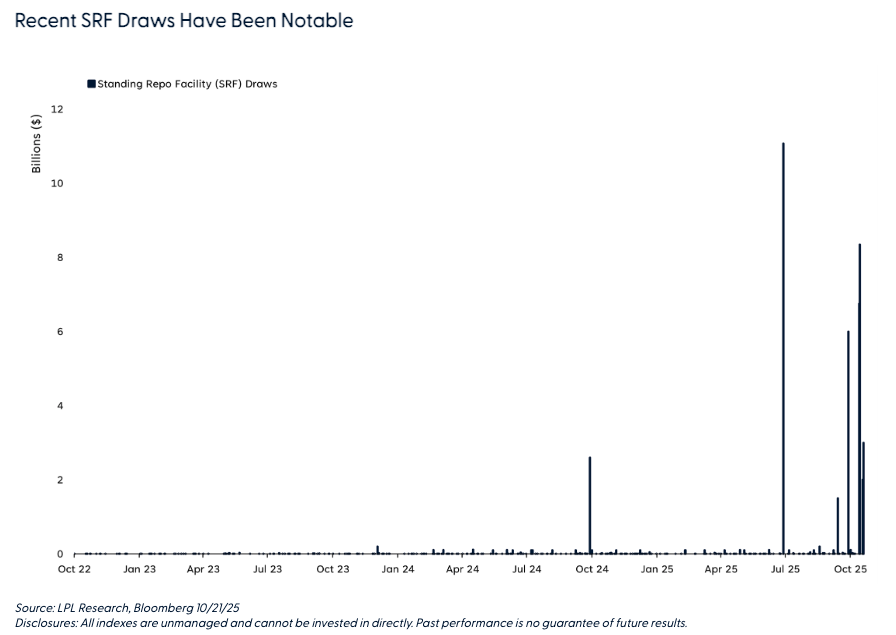 股市有弹性，但货币市场涟漪值得关注