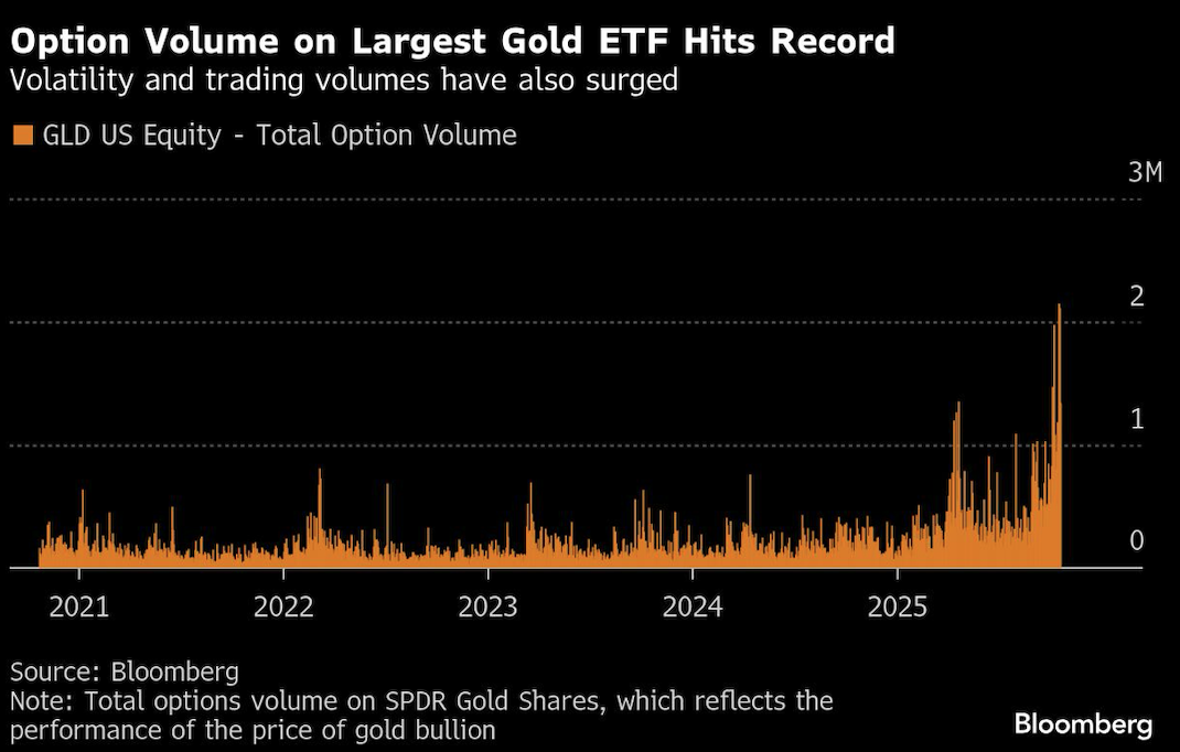 option volume
