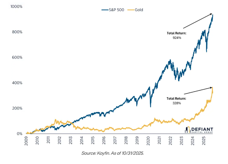 黄金在多元化投资组合中的潜在提升