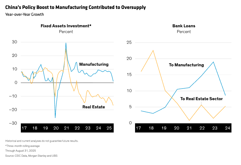反内卷：让中国的蛇放开尾巴