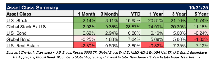 美联储政策、科技动能与新市场叙事