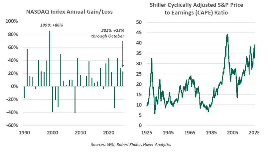我们应该像1999年那样狂欢吗？