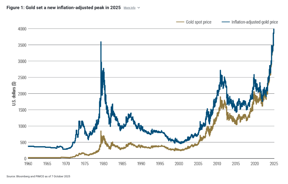 大宗商品在投资组合中的战略作用