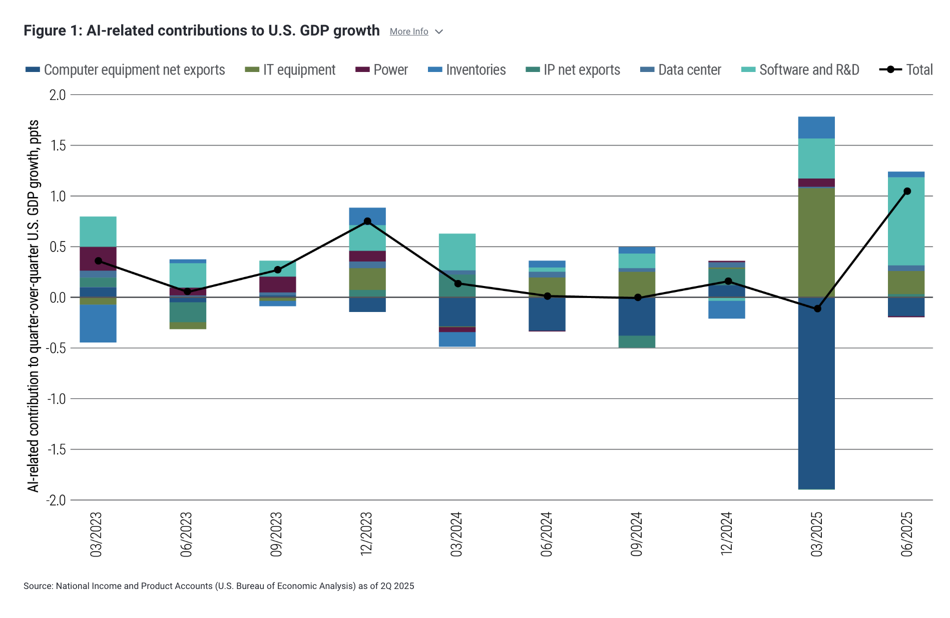 人工智能规模经济学