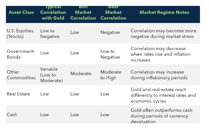 数字时代黄金永恒的光辉