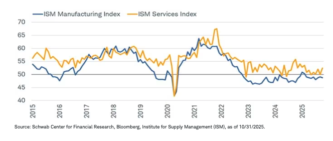施瓦布的市场视角：寻找方向