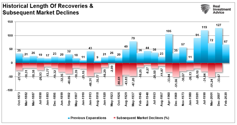 前瞻回报与数学的重要性