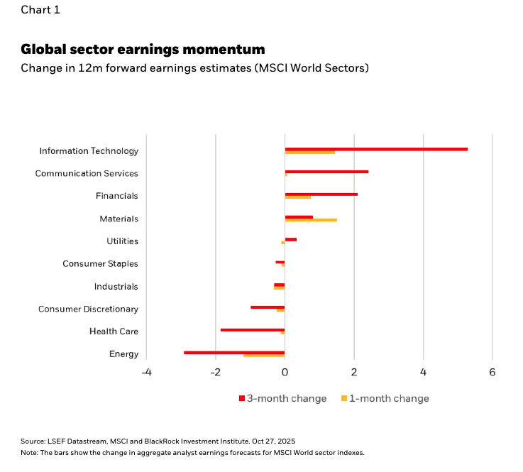 巨头科技股依然值得买入