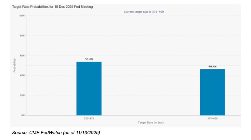 随着政府重新开放，投资者能否松一口气？