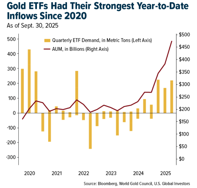 这些矿业股票因黄金价格高企反弹最多