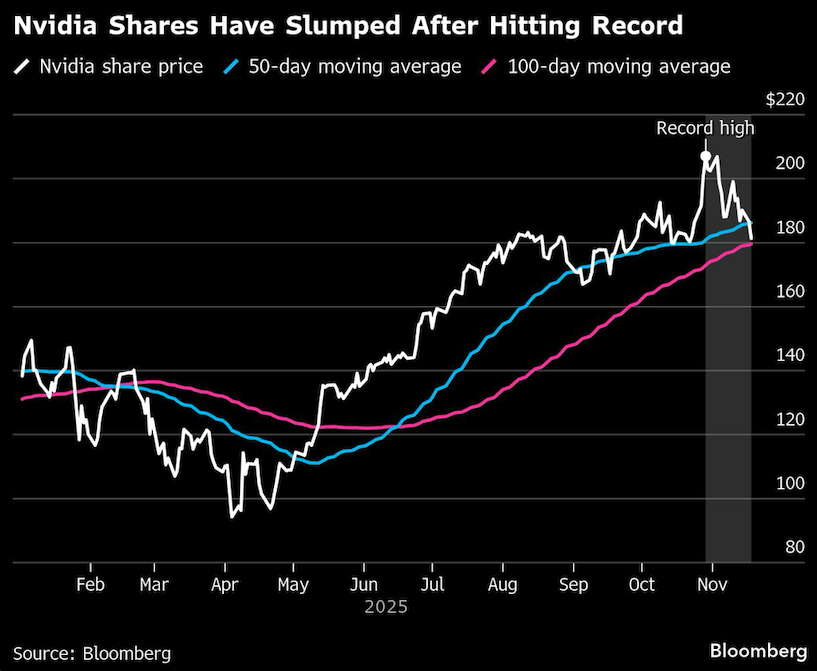 英伟达财报遭遇市场突然害怕人工智能支出