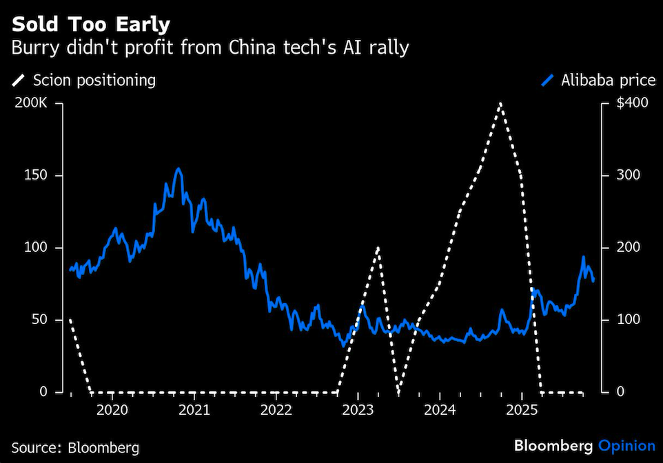 大空头先生真的懂得价值投资吗......或者人工智能？