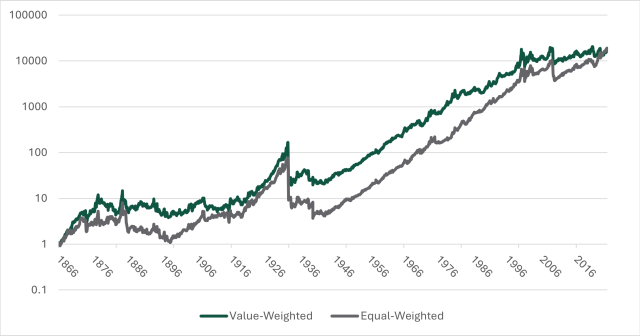 Momentum Investmenting：为长期配置者打造更强大、更具韧性的框架