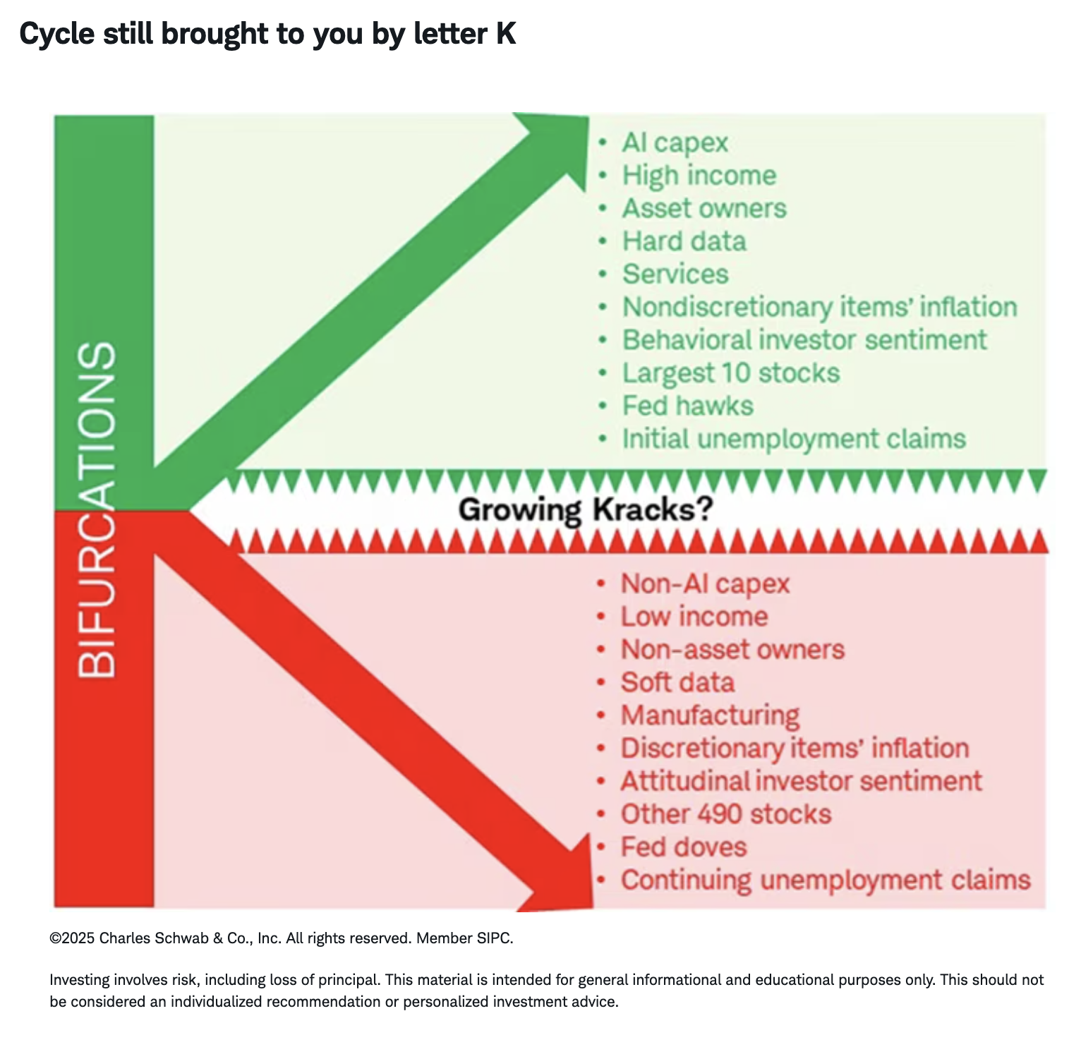 2026年展望：美国股市与经济