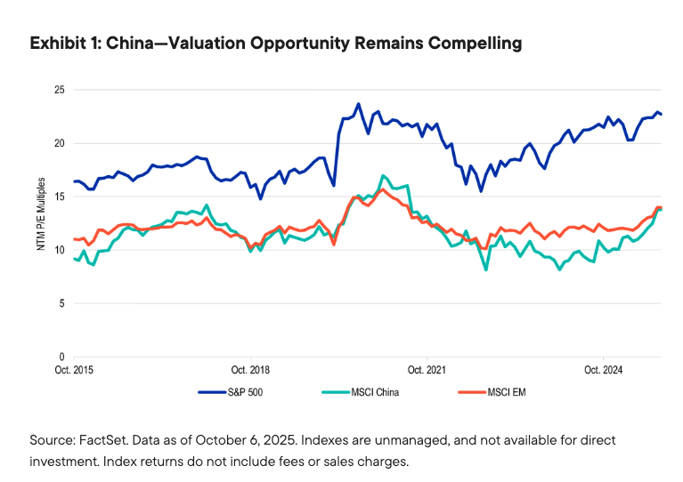 低调：为什么现在是新兴市场的时机