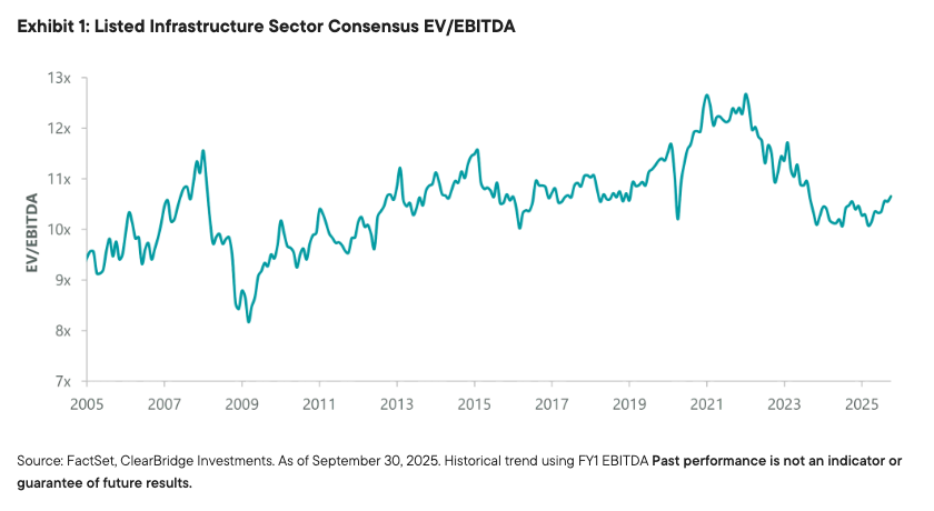 人工智能、脱碳与 2026 年政策顺风