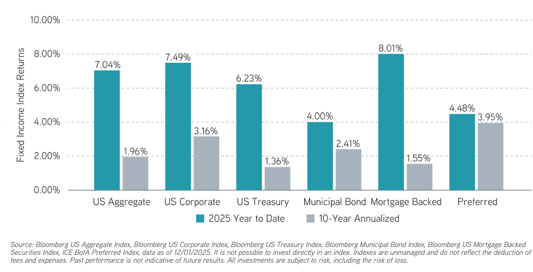 2026年更细致的前进路径