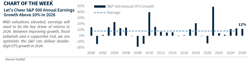 经济与市场的12个愿望