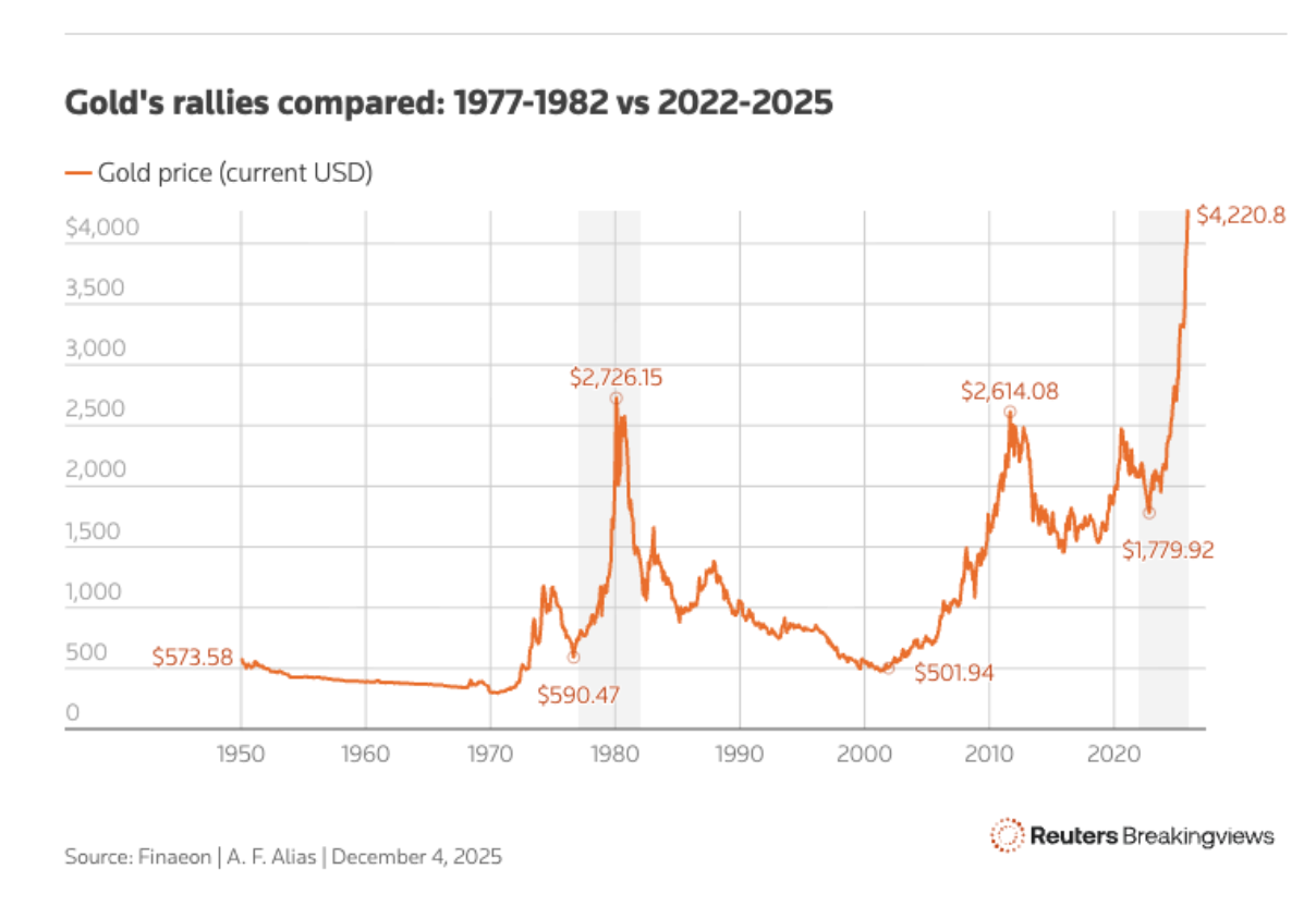 黄金市场是泡沫吗？还是说有别的原因？