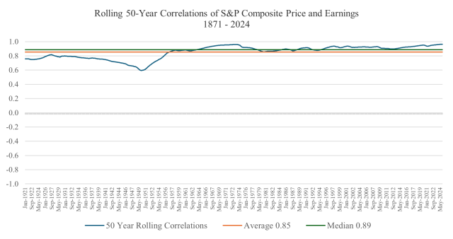 收益能解释什么，不能解释什么：从150年的市场数据中获得的启示