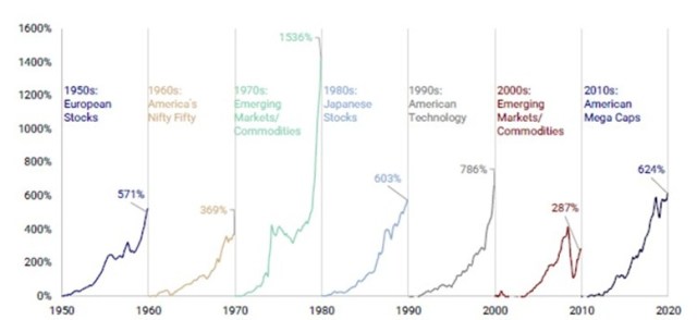 全球市场潮流转变：国际投资的重新崛起