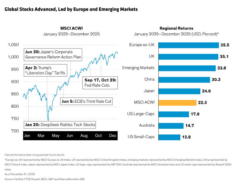 绘制新的回报驱动因素图谱