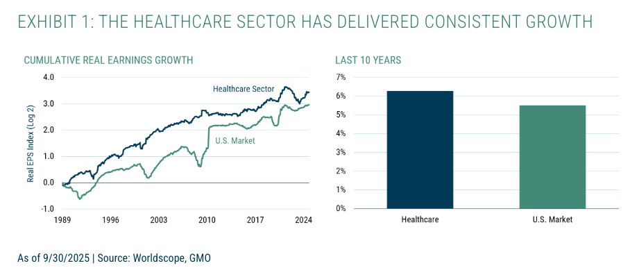 医疗保健领域的优质机会