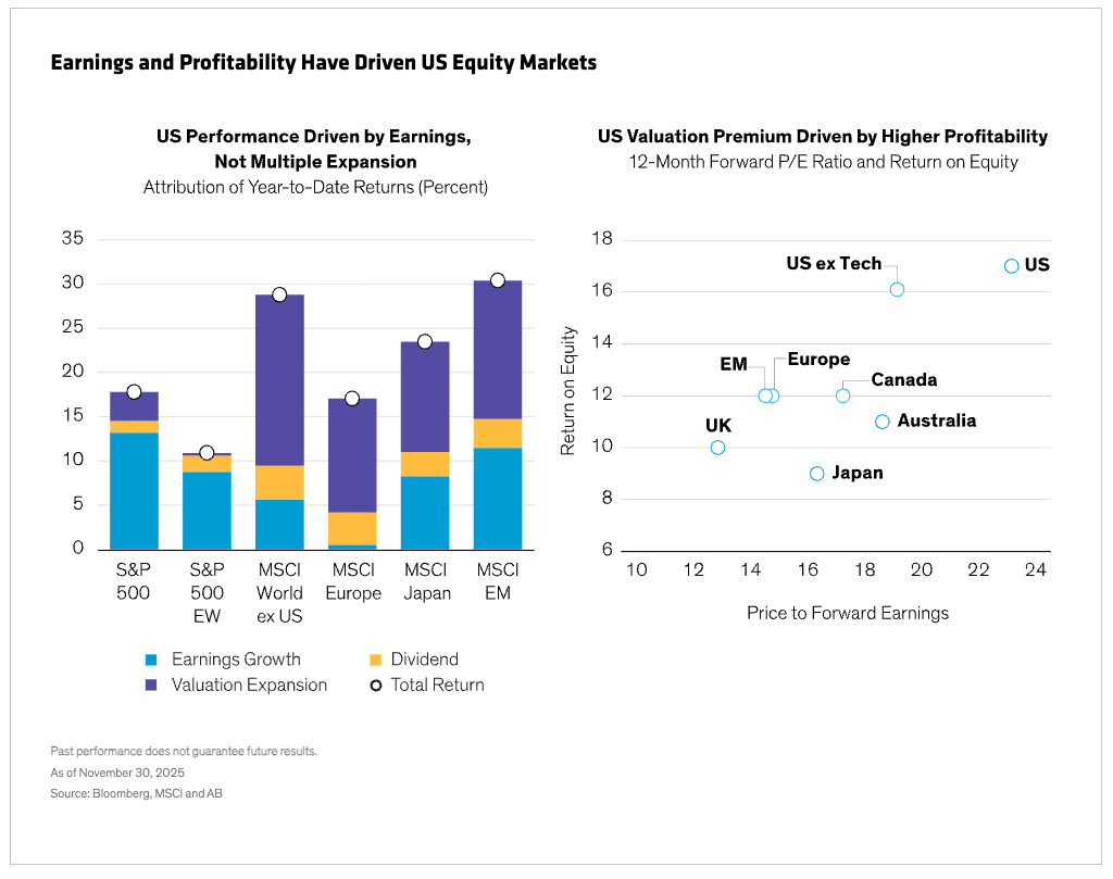 2026年多资产投资展望：应对关键争议