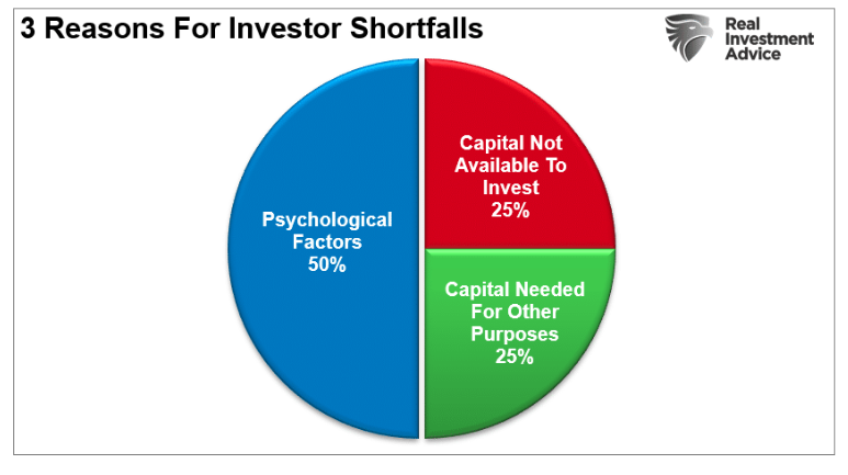 2026年新年愿望清单（投资者版）
