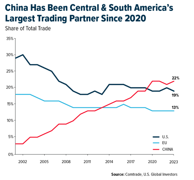 世界上最大的石油储备现在由美国管理