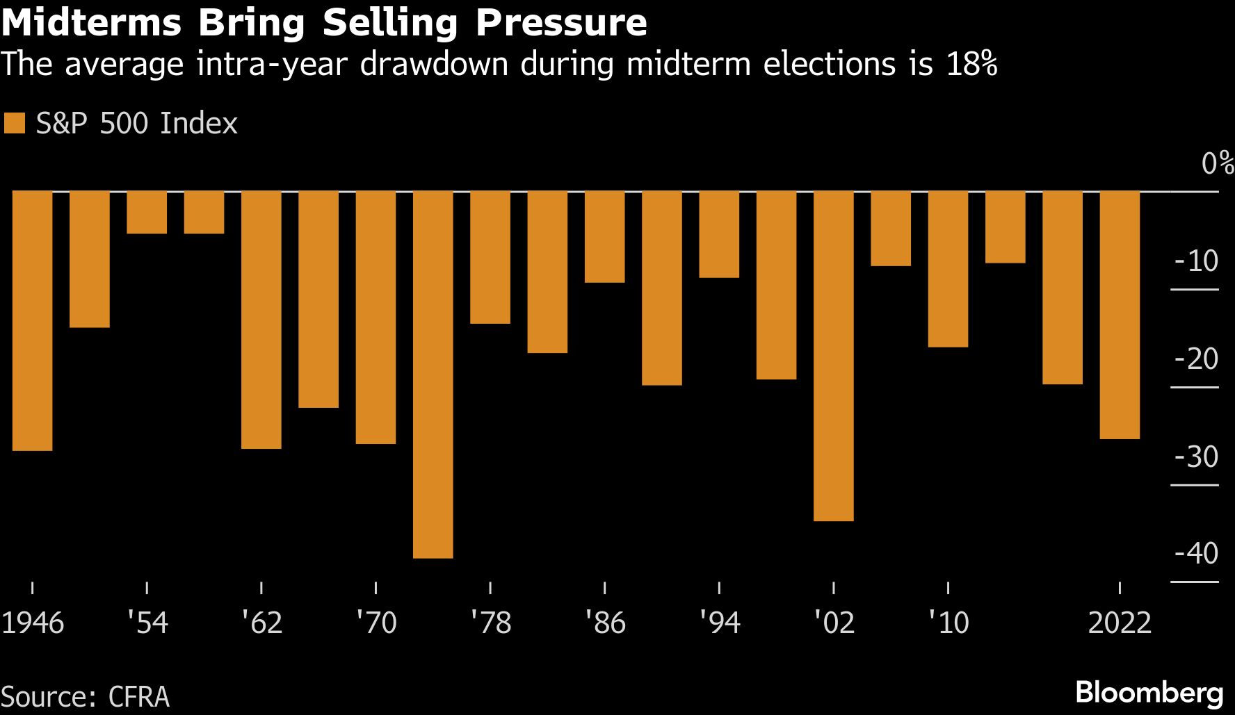 内德·戴维斯将政治焦虑转化为“大MAC”股票交易策略