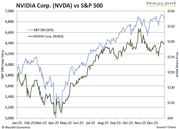 重新思考 7 巨头