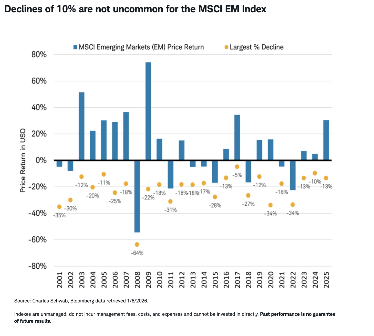 人工智能的机遇与风险
