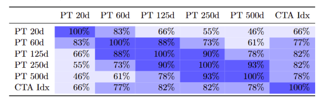 解密 CTA 配置的趋势周期