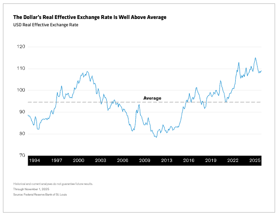 僵局？美元陷入拉锯战