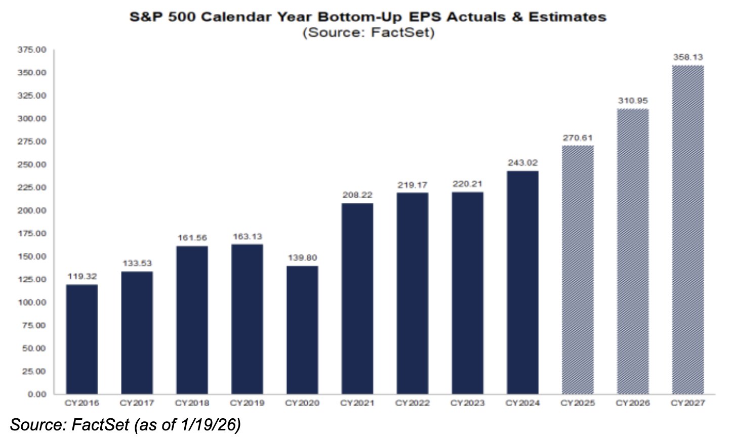 市场对经济和盈利预期是否一致？