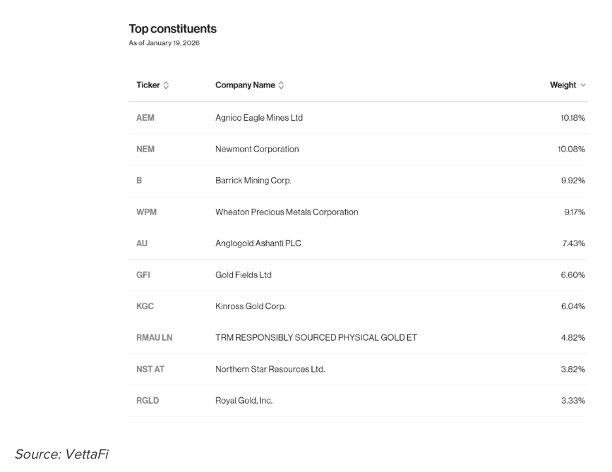 为什么黄金和矿业仍然是战略配置