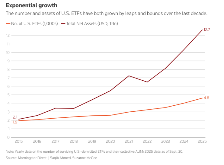 2026 年的牛市与熊市论点
