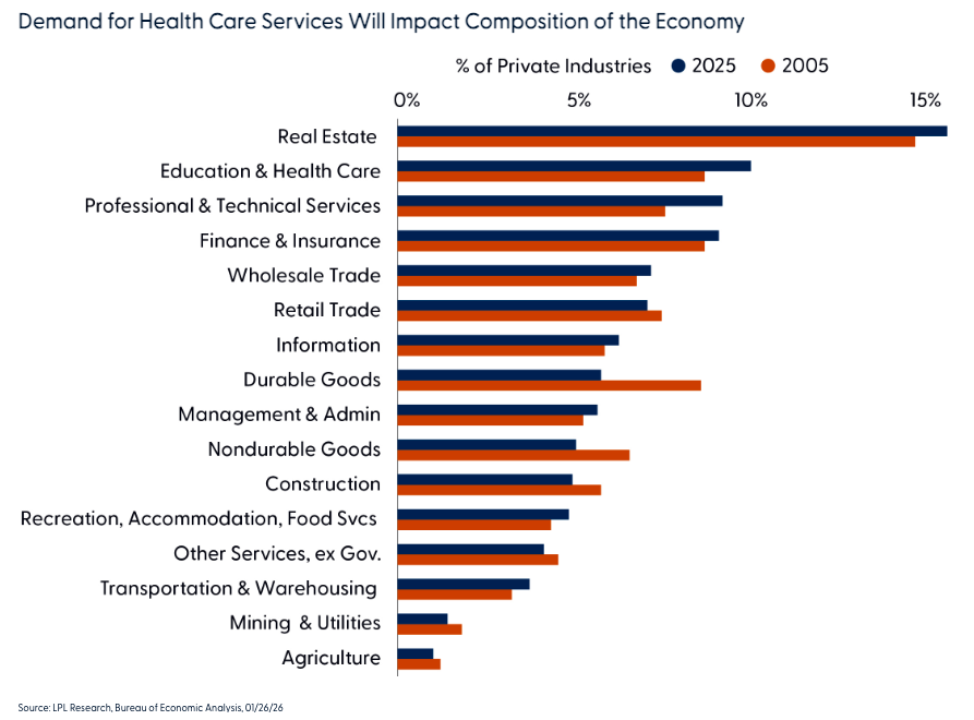 2026年经济增长动力