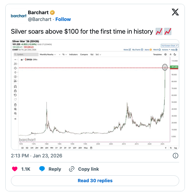 黄金上涨至新的历史高点，美联储独立性问题日益凸显