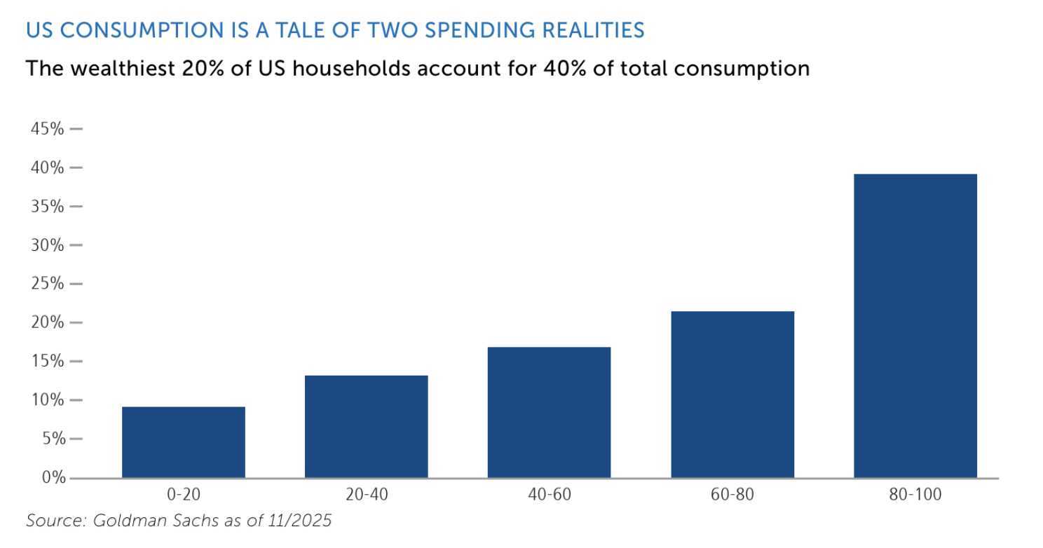2026年展望：竞争动态